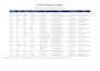 do contact research and professional research